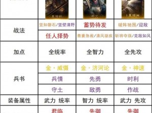 三国志幻想大陆顶级武将搭配策略：智勇双全，无敌阵容揭秘