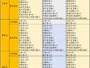 完美国际武侠角色满级精准加点攻略：打造最强战斗专家秘籍分享