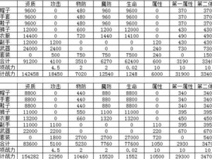 龙之谷手游套装选择策略：海龙套与天启套搭配攻略详解