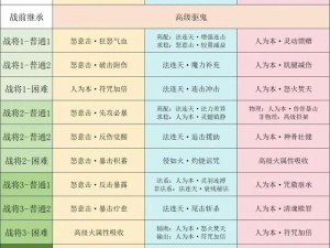 梦幻西游手游秘境探险：秘境第七层实战攻略解析——解析秘境层级战斗中的通关秘籍及技能组合应对之道