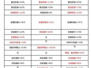 《晶核金币获取全攻略：从晶核的获得到金币的积累》