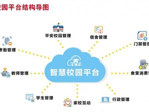 掌通校园：助力教育智能化，提升校园管理与学习效率的新平台