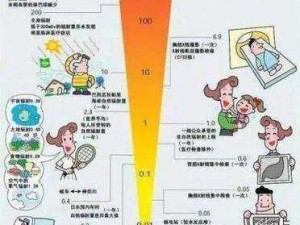 隔空充电技术对身体健康的影响探究：辐射的深入研究