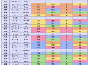 口袋妖怪复刻超小型极品性格深度解析：探索性格特质与游戏策略互动关系