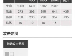 明日方舟慕斯天赋技能深度解析与攻略指南：提升角色战力必备攻略