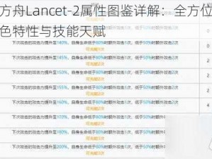 明日方舟Lancet-2属性图鉴详解：全方位了解新角色特性与技能天赋