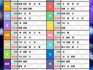 圣境之塔花灵属性相克规律深度解析：全面揭示属性克制关系一览