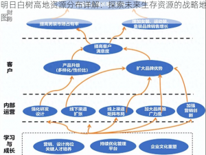 明日白树高地资源分布详解：探索未来生存资源的战略地图