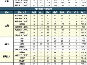 地下城堡2：精灵古语等级提升秘法与策略指南