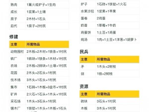 堆叠大陆篝火合成攻略：详解篝火合成公式及获取建造方法