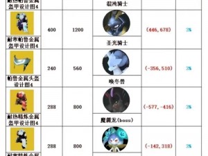 幻兽帕鲁金色图纸获取攻略：毕业级金色图纸获取全解析