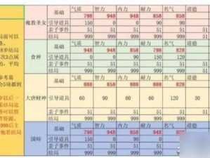 大话西游手游血人族宝宝选择攻略：深度解析宝宝选择与搭配标准