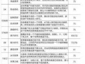 大多数第二章解锁方法详解：探索关键步骤，解锁新篇章攻略秘籍