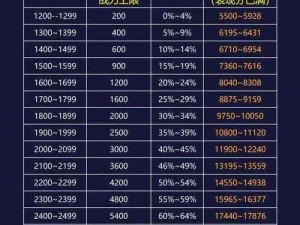 巅峰赛1200分以下荣耀战力提升政策解读与探究：战绩、策略双重分析角度开启的深入探讨