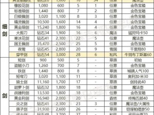 天下手游攻略：每日必打副本获取顶级装备详解