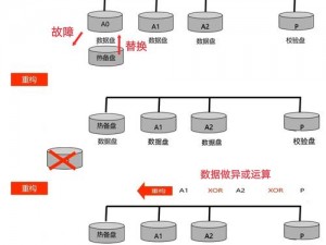 RAID技术深度解析：构建高效数据存储系统的攻略指南