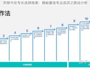 阿斯代伦专长选择探索：揭秘最佳专业选项之路径分析