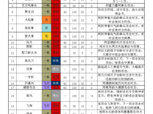 口袋妖怪复刻月精灵全面解析：技能属性图鉴及特点介绍