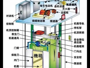 机械迷城电梯灯泡位置揭秘：探索电梯内部构造中的奥秘之旅