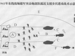 炮兵十大战术揭秘：深度解析炮兵的战术运用与艺术