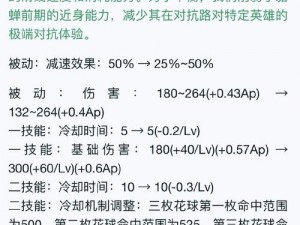 王者CD缩减意义解析：专业解读技能冷却时间缩减对游戏战略影响