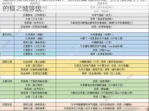 猫之城高效升级攻略：探索最佳策略与方法提升你的猫之城等级