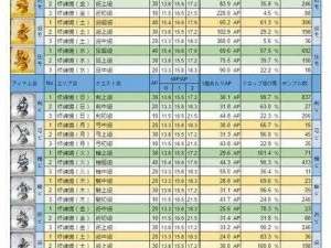 命运冠位指定FGO第七章全面素材掉落汇总及一览表：攻略指南助你轻松收集资源