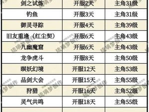 剑侠情缘手游装备成长策略全攻略：精心培育战斗利器，解锁高效养成技巧之道