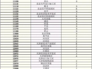 my19777最新地域名是什么_我的 19777 最新地域名是什么