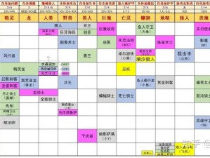 以《刀塔自走棋骑士开盾机制概率全面解析》为