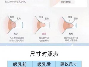 什么？吃奶玩奶头还能有产品介绍？