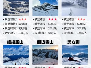 多贝雪山日常速刷攻略：登顶雪峰的实战指南与高效行进路线探索