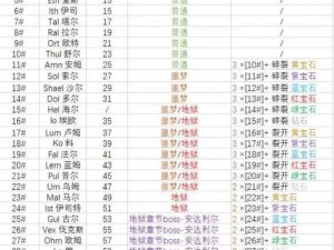 暗黑2经典单机老版本口令秘闻：探索神秘世界的秘密口令