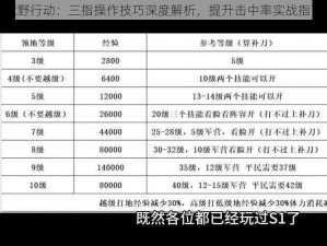 荒野行动：三指操作技巧深度解析，提升击中率实战指南