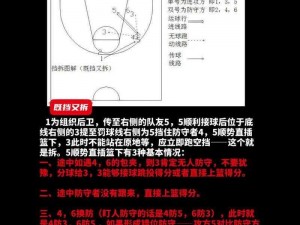 街篮手游挡拆技巧深度解析：实战攻略助你提升水平