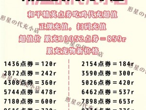 和平精英甜蜜狂欢皮肤购买价格分享：合理价位深度解析与购买建议参考