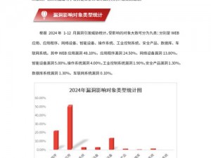 卡bug现象解析：从事实信息看网络环境下的漏洞利用与挑战应对