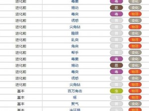 口袋妖怪复刻尼多王全方位解析：技能搭配攻略与属性深度探究