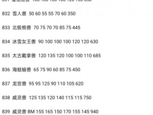 《口袋妖怪复刻：快龙种族值深度解析，引领你探索全新力量》