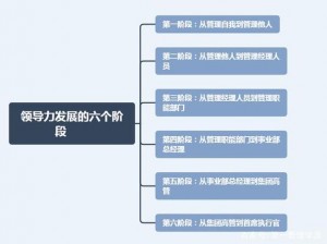 问道手游慢力体系深度解析：培养策略与全面指导