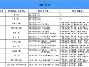 倩女幽魂手游年兽属性全面解析及获取方法指南：深度了解年兽特性与获取途径