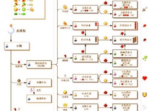 粒粒皆辛苦：详解我的世界农作物种植攻略与技巧