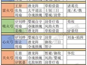 揭秘乱轰三国志周瑜技能属性全解析：从策略大师到战斗传奇的成长之路