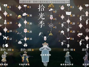 光遇拾光季：苦修行者的先祖与坚守信仰的历程介绍