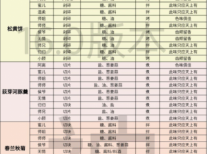 遇见逆水寒庄园烹饪攻略：掌握厨艺技巧，轻松打造庄园美食盛宴