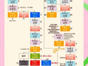 《春秋霸业之六大职业选择攻略：成就霸主之路的必读指南》