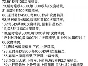 平民玩家角色成长心得分享：从角色起步到角色等级15级的实战体验与心得总结