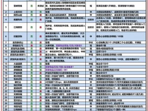 九阴真经手游关卡三星通关奖励深度解析：丰厚奖励助您江湖称雄