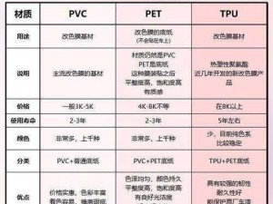 tpu色母和子色母的性能多样化选择、tpu 色母和子色母性能多样化，如何选择？