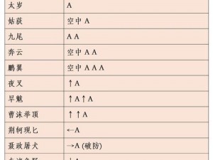 流星蝴蝶剑手游：刀客近战PK出招技巧解析与实战指南